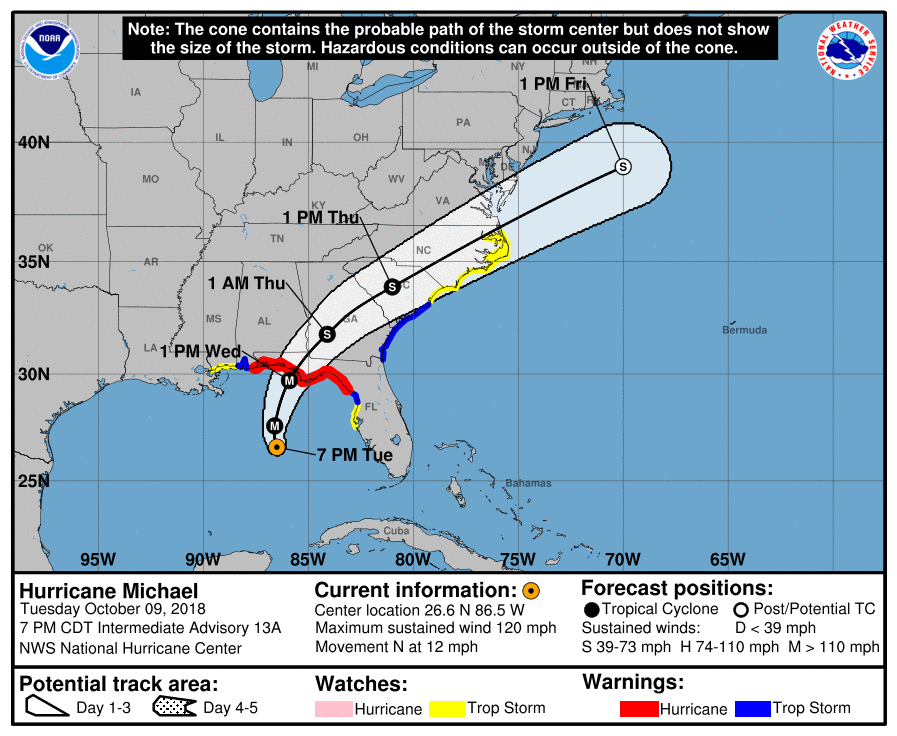 Hurricane Michael Forecast 10/9/2018 7pm